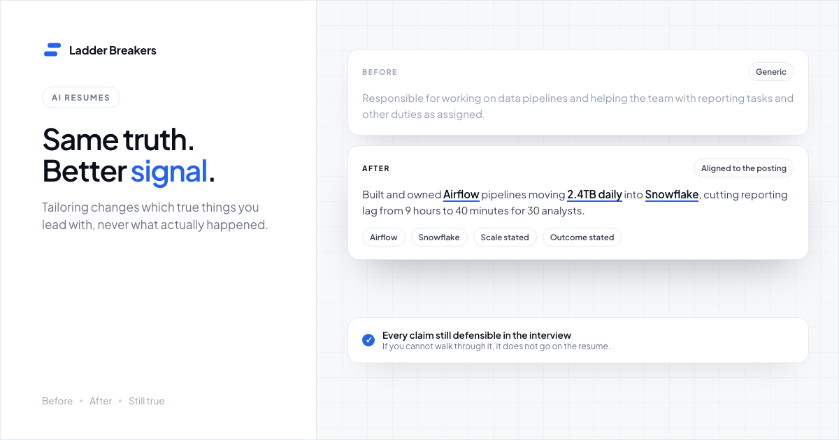 A generic resume bullet above the same experience rewritten with the posting’s keywords and real numbers, and a reminder that every claim stays defensible.