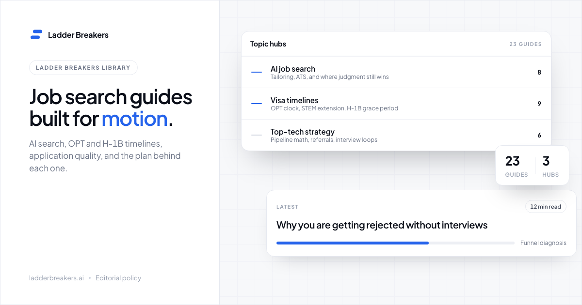 Ladder Breakers blog: a topic hub panel listing AI job search, visa timeline, and top-tech strategy guides alongside the latest article.