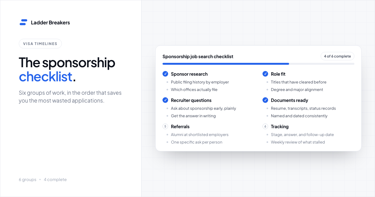 Six-group sponsorship checklist covering sponsor research, role fit, recruiter questions, documents, referrals, and tracking, four of them complete.
