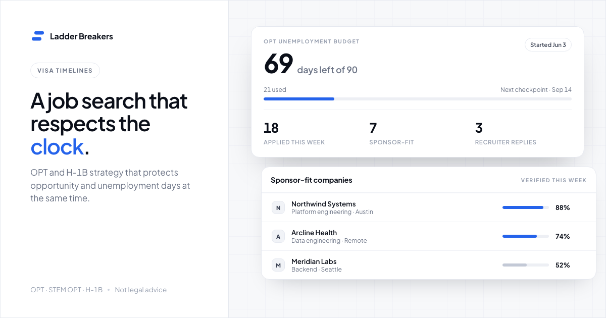 International student dashboard showing OPT unemployment days remaining, applications sent this week, and a ranked list of sponsor-fit companies.
